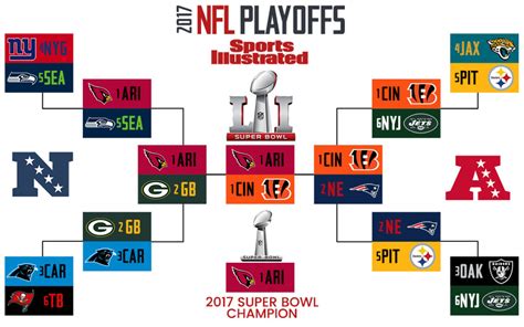 NFL playoff predictor 2016